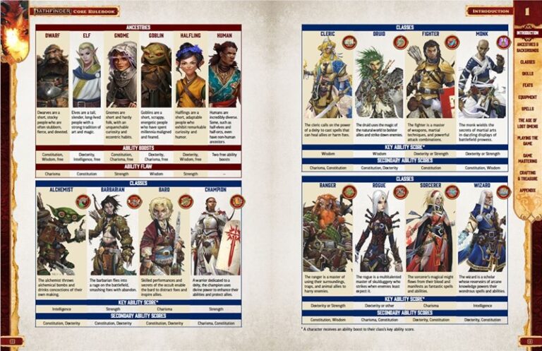 Building Characters in Pathfinder 2nd Edition